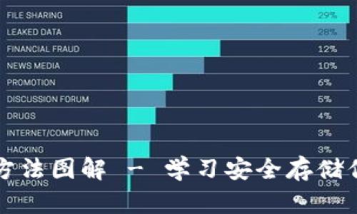 冷钱包制作方法图解 - 学习安全存储你的数字资产