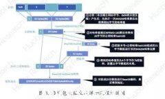 TP钱包走势分析与投资策略