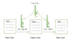 如何通过TP钱包提现小额USDT：详尽指南关键词：