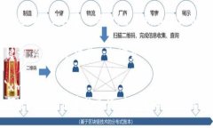 如何追回冷钱包中的资金