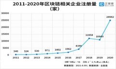 如何将欧意交易所的数字