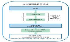 TP钱包与井通的深度解析：助力区块链生态