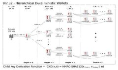   卡罗纳冷钱包：安全存储与管理数字资产的新选