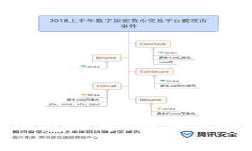 如何轻松添加TP钱包账号：详细步骤与常见问题解答