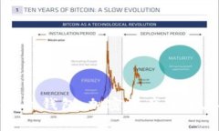 全面解析Blex冷钱包：加密