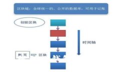 猪币提到TP钱包的详细指南
