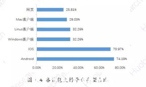   
TokenPocket下载官网：安全便捷的数字资产管理工具