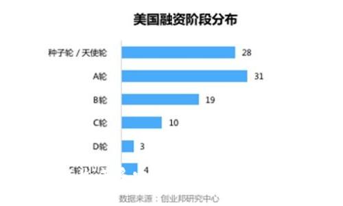 : 冷钱包最多可以生成多少个地址？全面解析冷钱包使用技巧