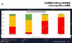 TokenPocket交易所：全方位指