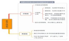 币圈合约最稳的玩法：新