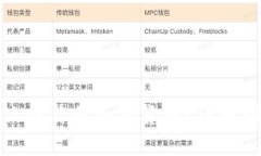 如何在TP钱包上线你的加密