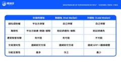   揭秘ERC20交易所：如何高