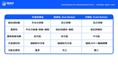   
揭秘ERC20交易所：如何高效、安全地进行数字资产交易