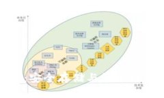 探索以太坊TP钱包：安全存