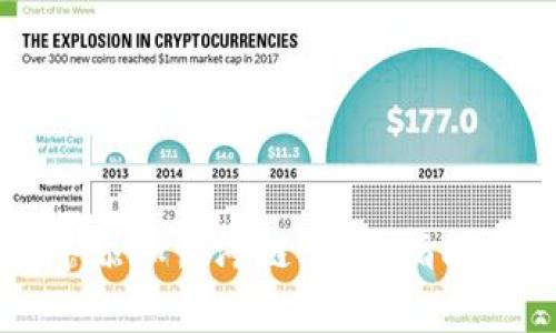 如何在TP钱包中添加月河链：详尽指南与常见问题解答