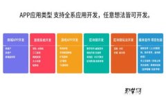 TP钱包详细使用教程：简单
