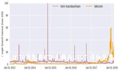 如何通过TP钱包将ETH兑换为USDT：详细使用指南