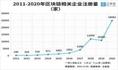 如何有效找回TP钱包中的丢