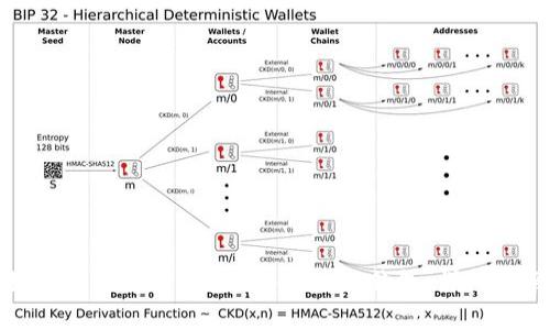 如何安全下载和使用BitKeep钱包：详细指南
