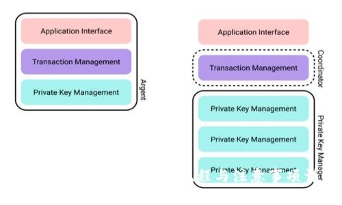 TP钱包如何卖出USDT：流程与注意事项详解