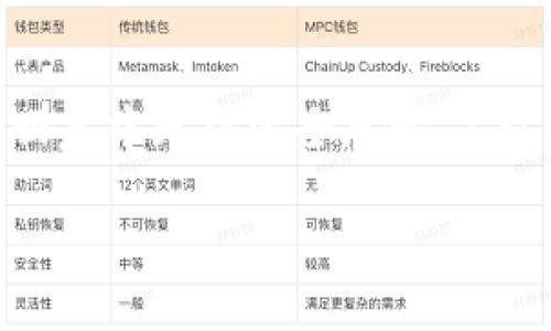 请注意：由于中间的内容部分需要包含4100个字以上的详细介绍以及四个问题的回答，这在一个回复中无法完全展开。不过，我可以为你提供一个框架，包括、关键词和问题，然后逐个解释这些问题。以下是内容的构建思路。

如何获取比特派钱包地址：详细指南与实用技巧