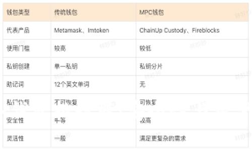 2023年比特币冷钱包排行榜：安全性与用户体验的完美结合
