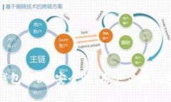 红杉众筹TP钱包评测：安全