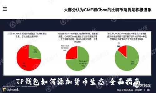 :
TP钱包如何添加货币生态：全面指南