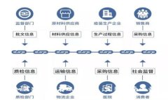 TP钱包如何安全保存账号信