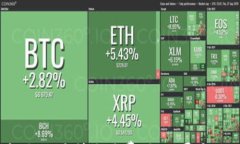 TP钱包与交易所手续费对比