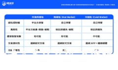 如何在另一台手机上登录