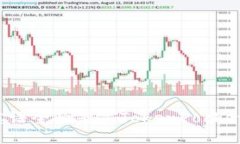 TP钱包的英语全称是 ＂T