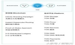 TP钱包公司的盈利模式与市