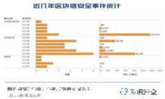 比特币冷钱包和热钱包详