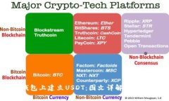 如何在TP钱包上建立USDT：