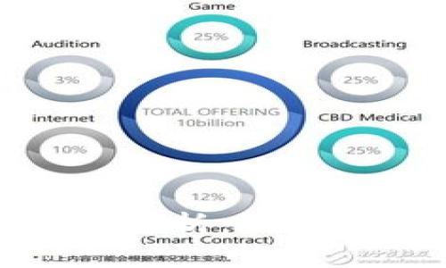 冷钱包与Web钱包的全面解析：选择合适的加密货币存储方式