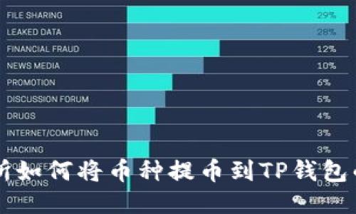 中币交易所如何将币种提币到TP钱包的详细指南
