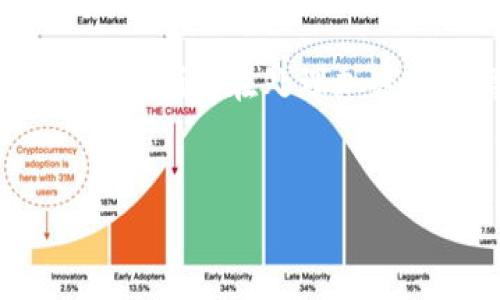 请注意：以下是一个概述性的信息，并非法律或财务建议。在处理加密货币等话题时，应咨询专业机构以获得具体指导。


如何找回TP钱包？全面指南及常见问题解答