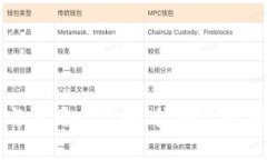 冷钱包的选择与使用全攻