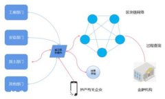 如何将冷钱包中的资产转