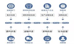 目前C币的具体价值会随着