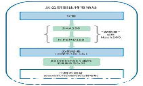 
TP钱包旧版本1.0：安全便捷的数字资产管理工具
