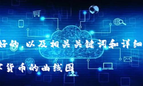 好的，我为你提供一个友好的，以及相关关键词和详细内容框架。请看以下内容：

如何在TP钱包中查找数字货币的曲线图