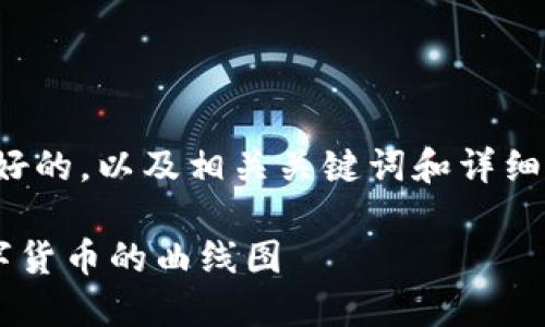 好的，我为你提供一个友好的，以及相关关键词和详细内容框架。请看以下内容：

如何在TP钱包中查找数字货币的曲线图