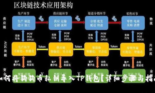 如何将狗狗币私钥导入TP钱包？详细步骤与指南