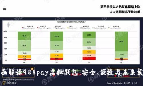 全面解读988pay虚拟钱包：安全、便捷与未来发展
