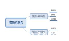    ETH手机冷钱包的全面指