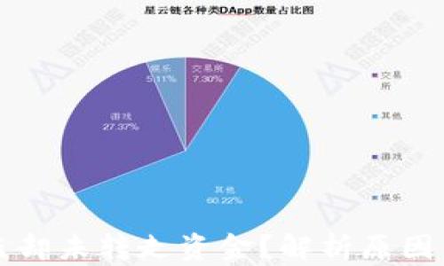 
TP钱包被盗却未转走资金？解析原因与解决办法