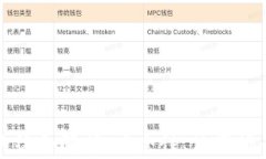 TP钱包与CP的综合解析：安