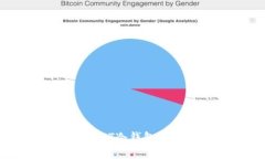 如何安全下载绿碳联盟G